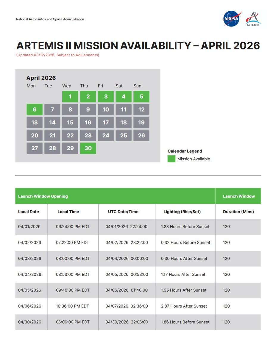 NASA Artemis II Mission Availability calendar for April 2026 showing launch window dates